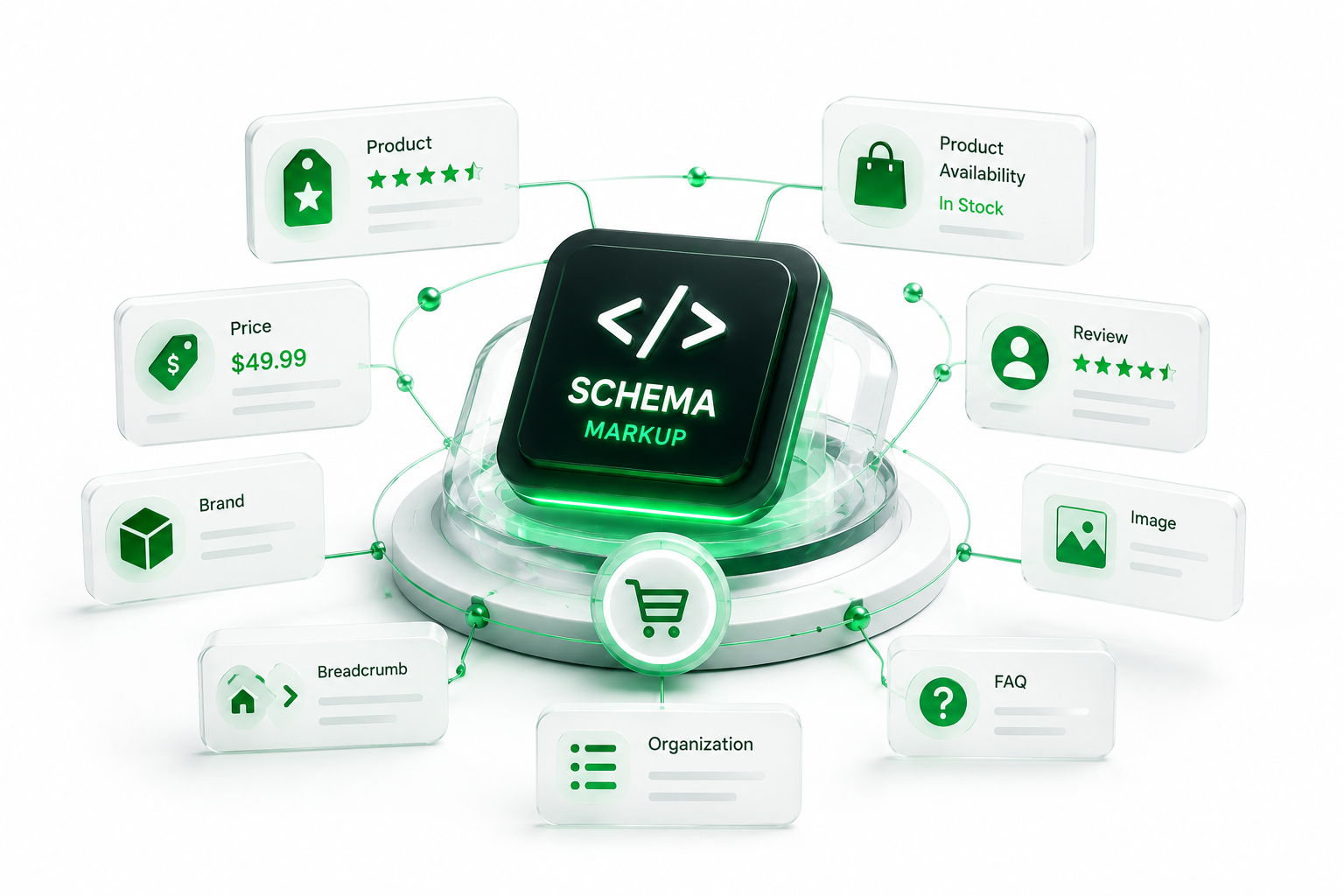 Ecommerce Schema Markup Bundle