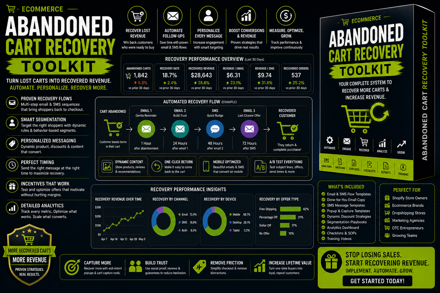 Abandoned Cart Recovery toolkit