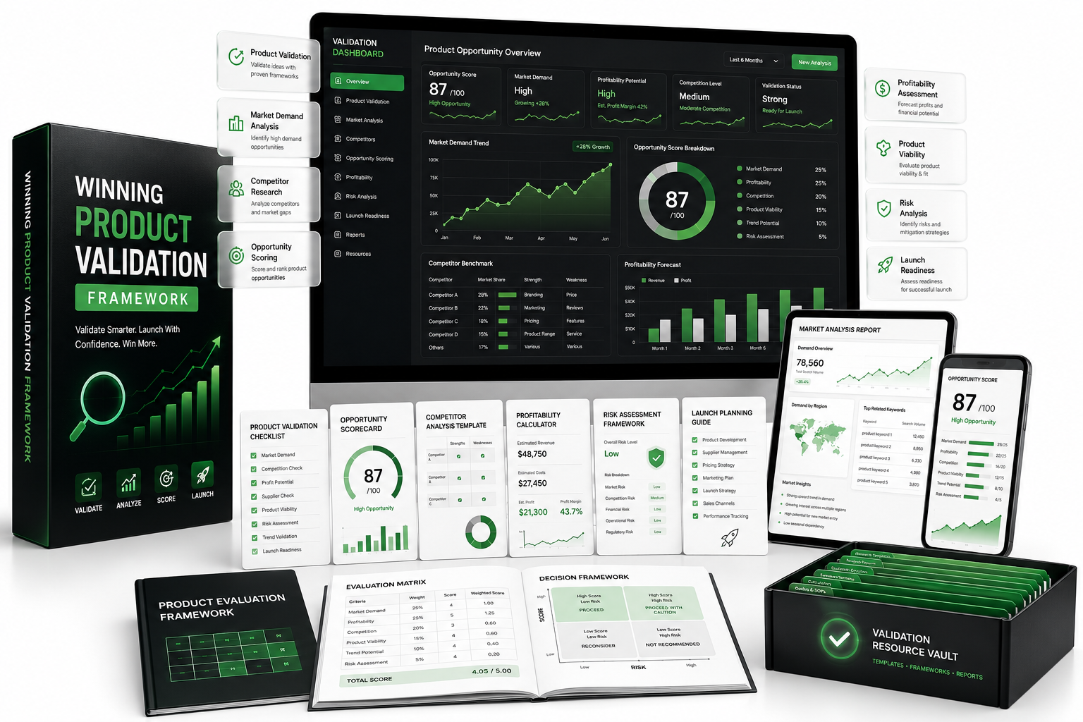 Winning Product Validation Framework