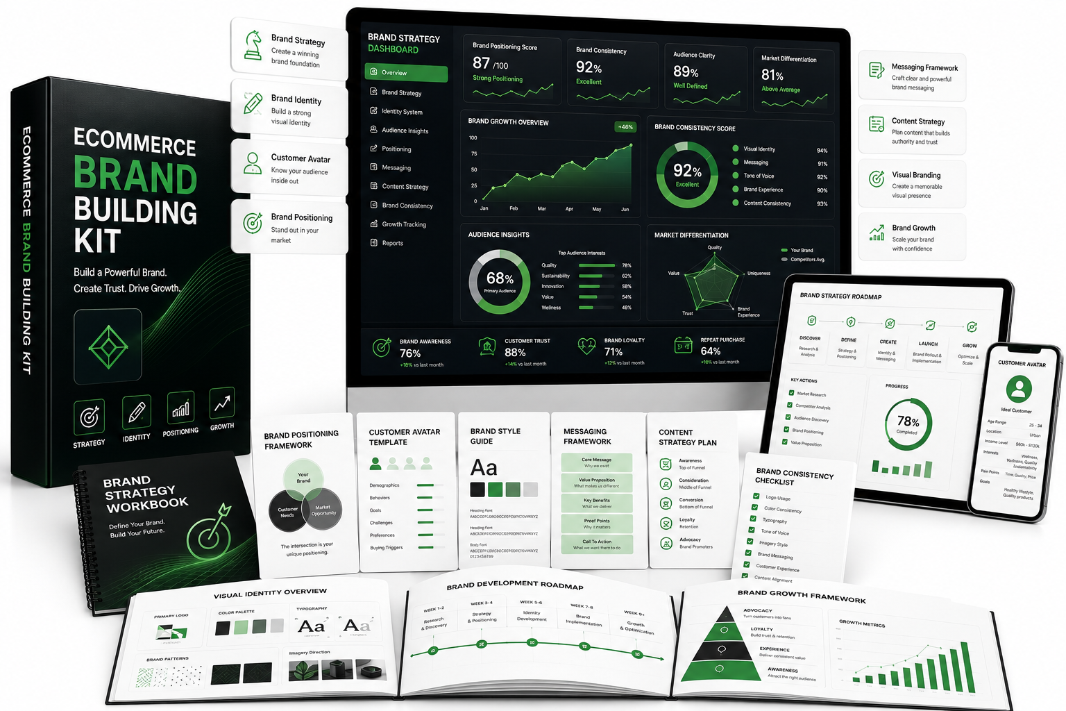 Ecommerce Brand Building Kit
