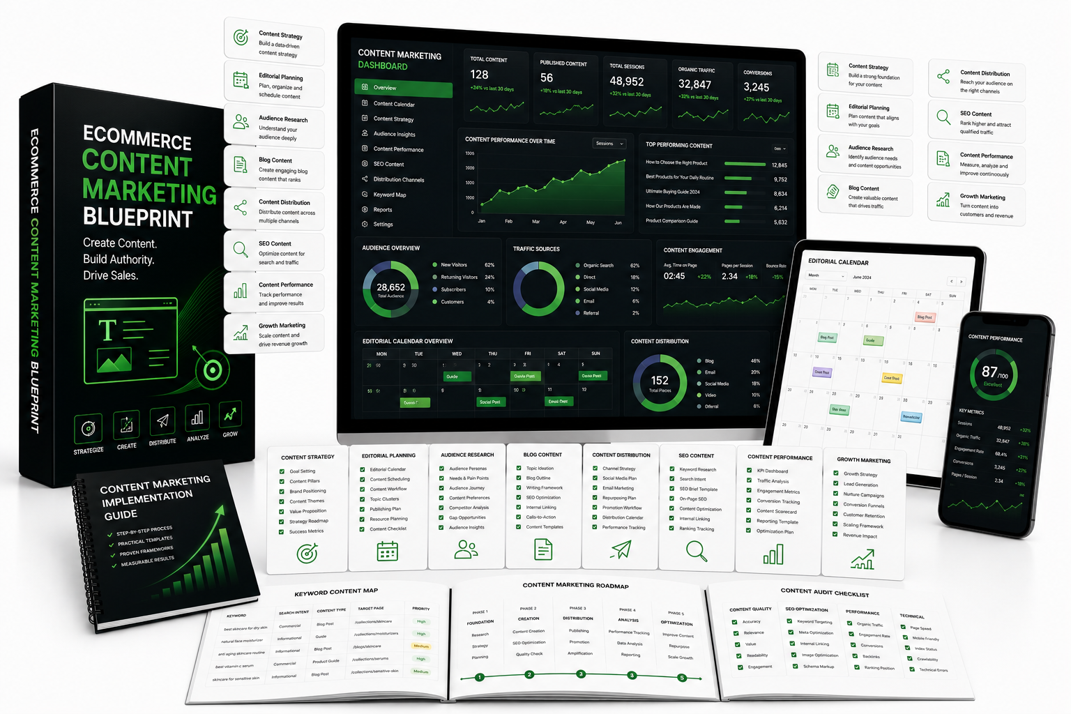 Ecommerce Content Marketing Blueprint