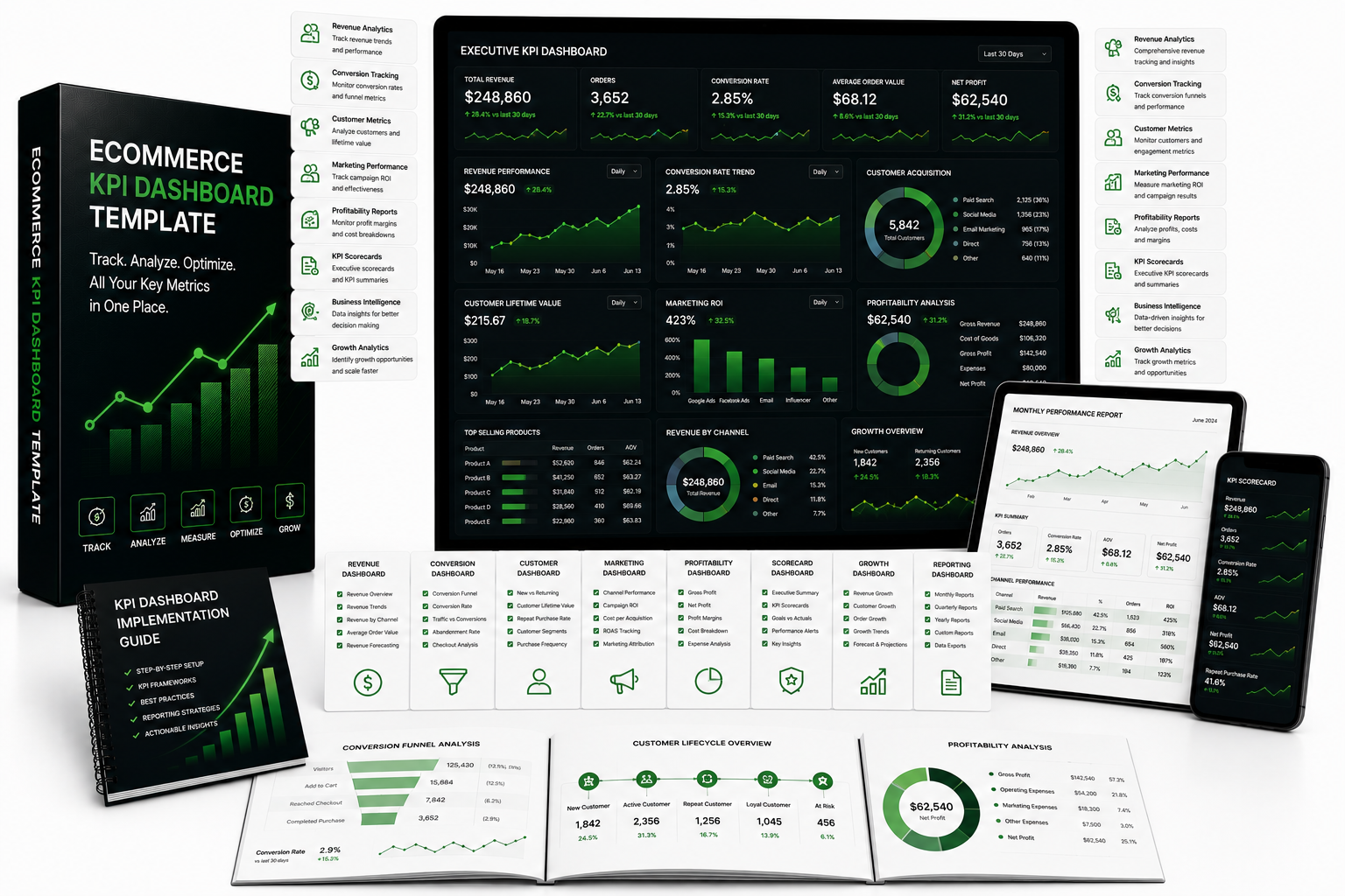 Ecommerce KPI Dashboard Template