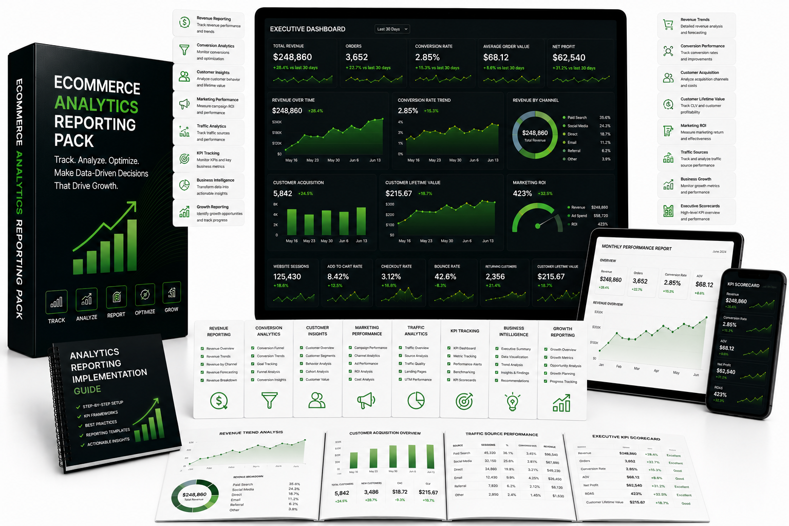 Ecommerce Analytics Reporting Pack