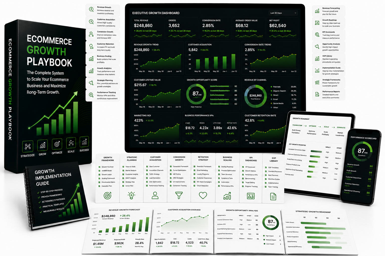 Ecommerce Growth Playbook