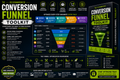 Conversion Funnel Toolkit