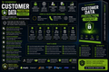 Customer Data Protection Toolkit
