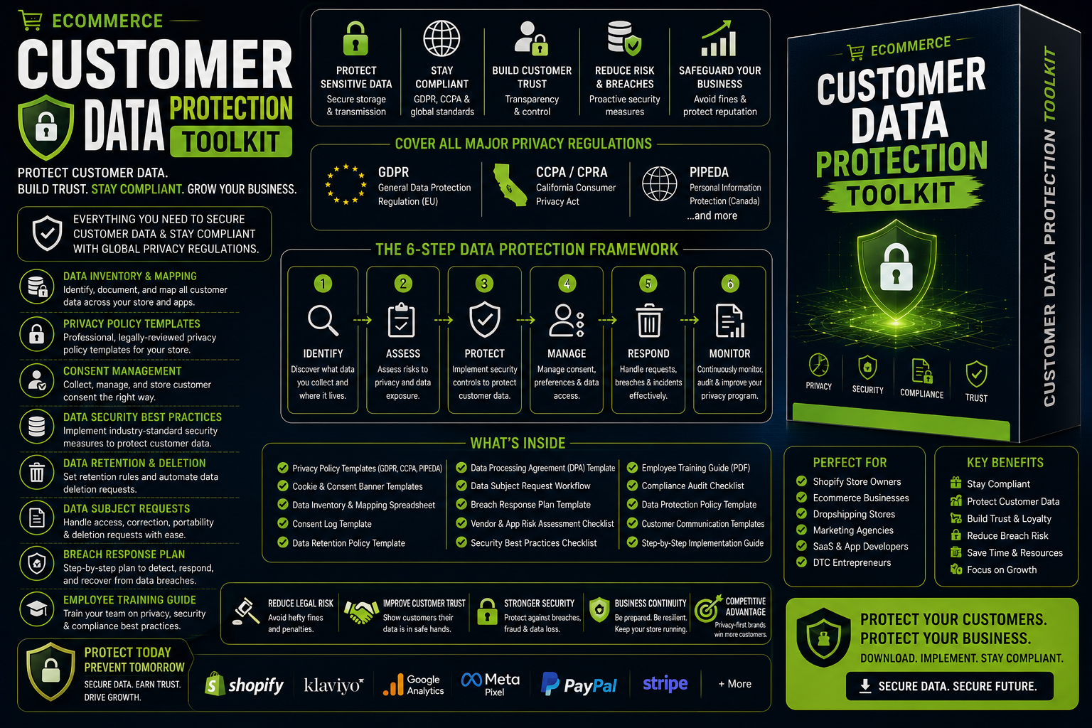 Customer Data Protection Toolkit