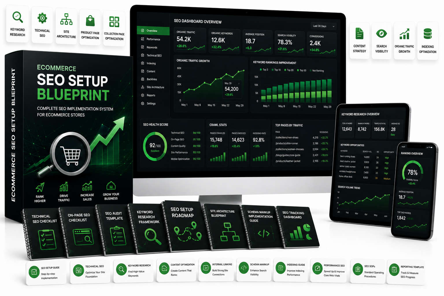 Ecommerce SEO Setup Blueprint