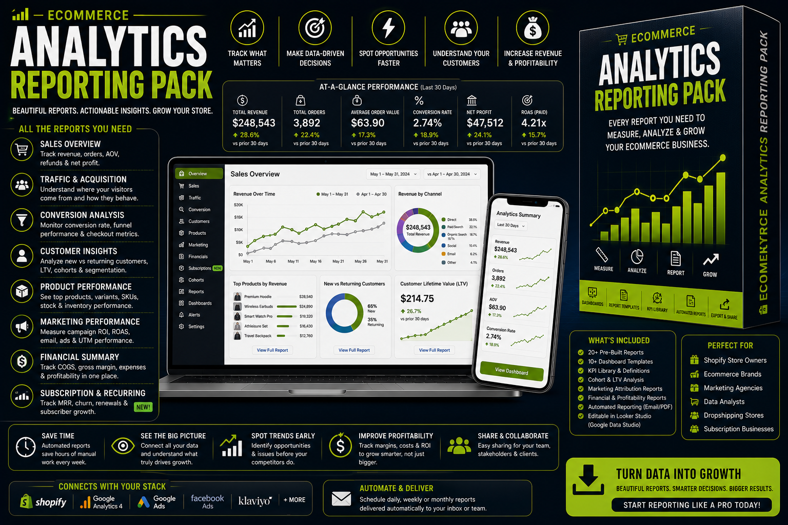 Ecommerce Analytics Reporting Pack