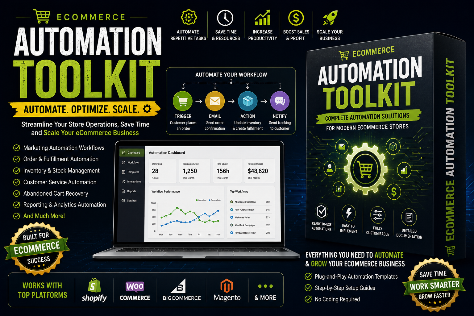 Ecommerce Automation Toolkit