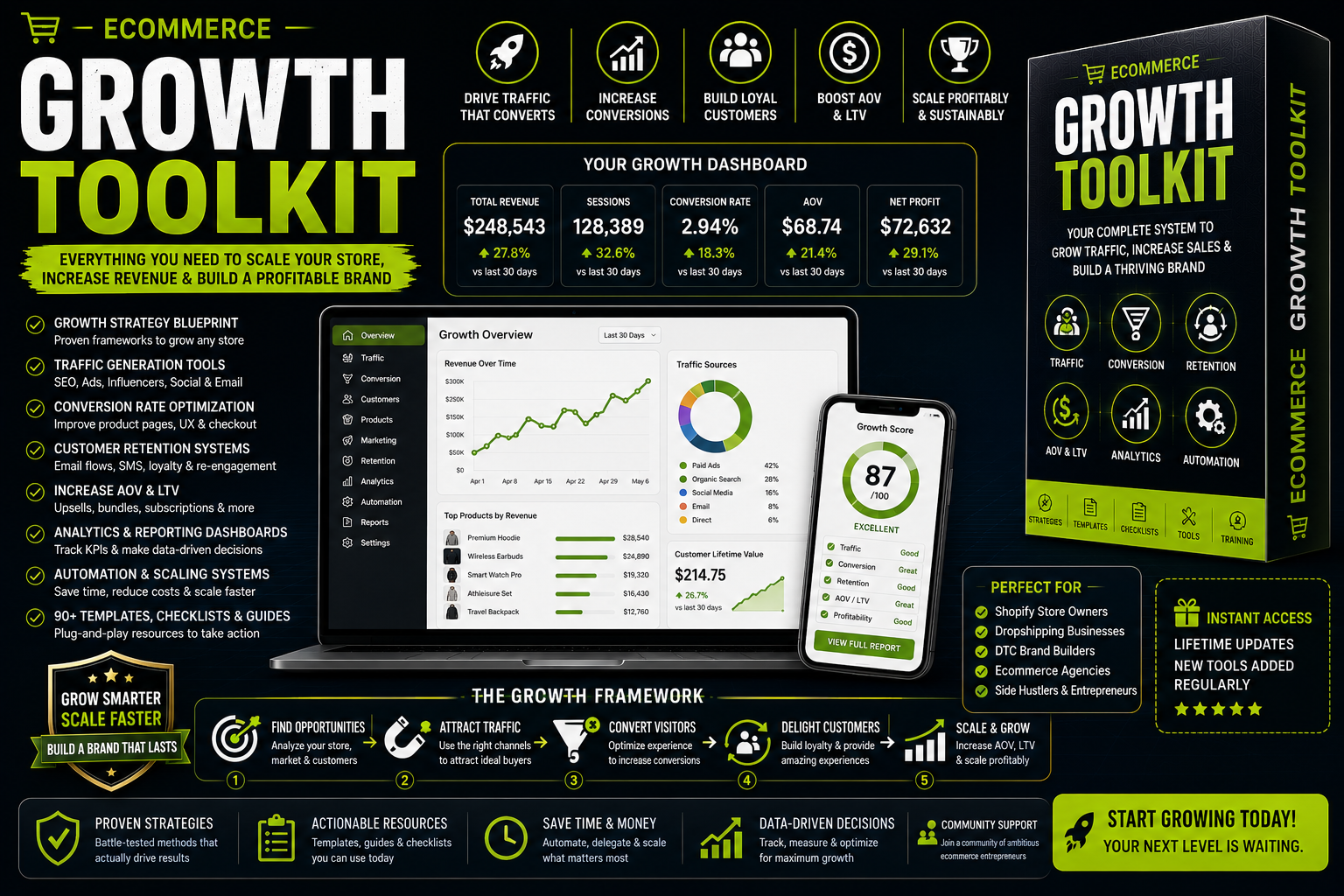 Ecommerce Growth Tookkit
