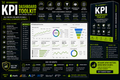 Ecommerce KPI Dashboard toolkit