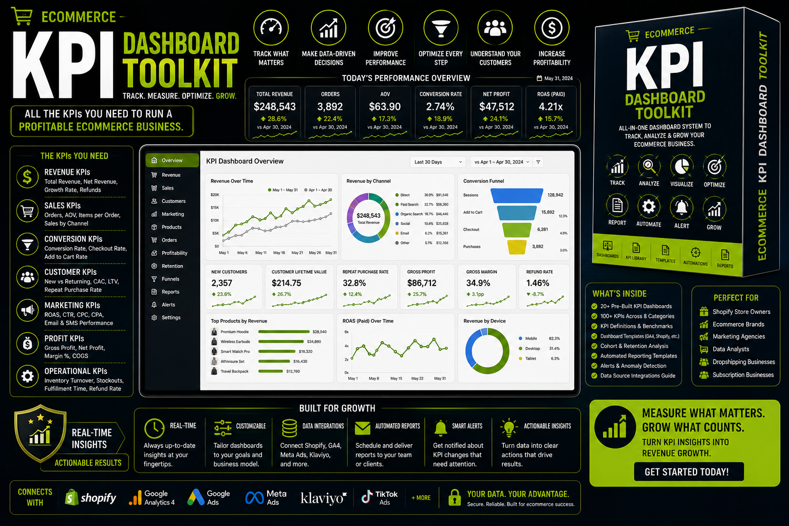 Ecommerce KPI Dashboard toolkit